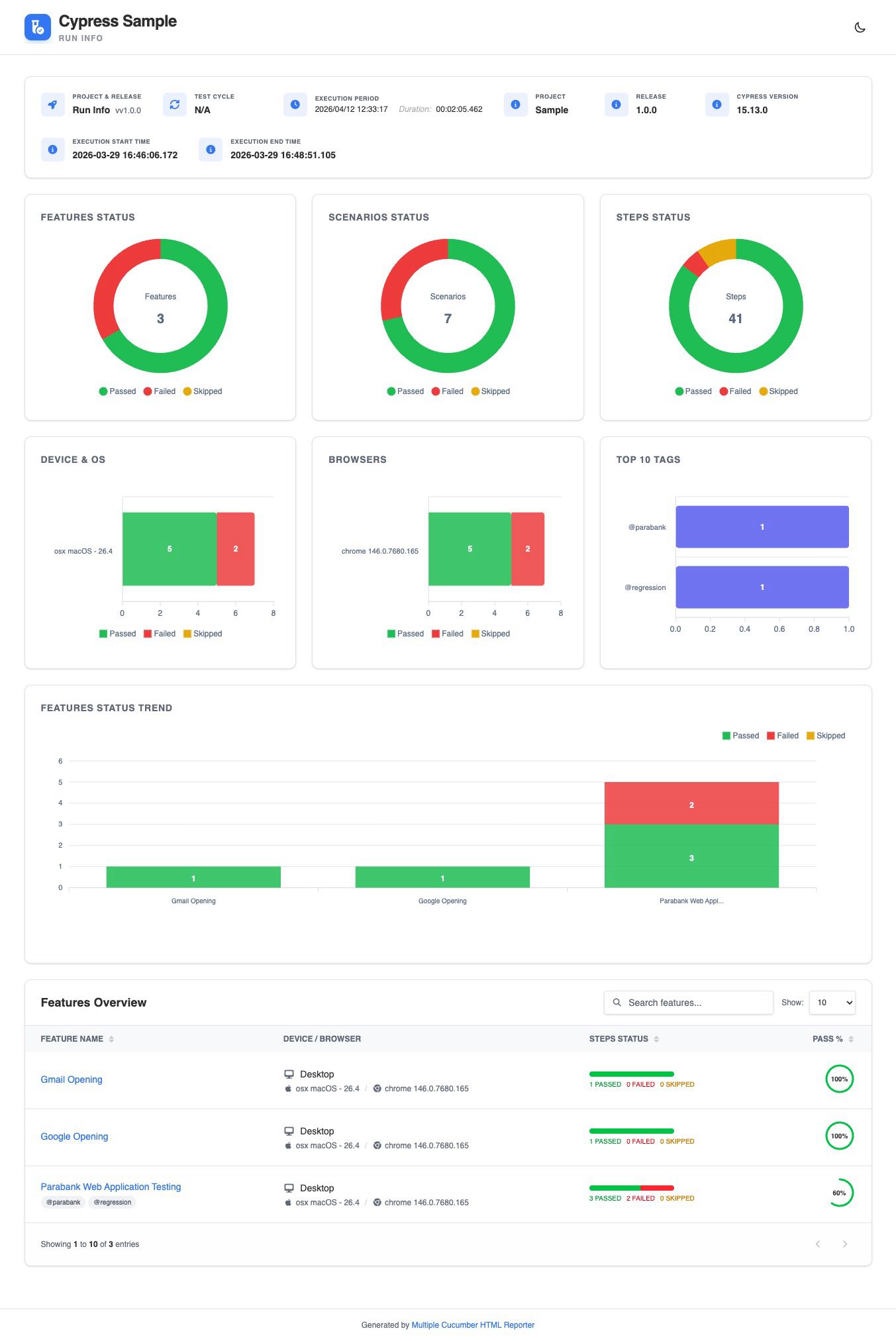 Multiple Cucumber HTML Reporter Hero